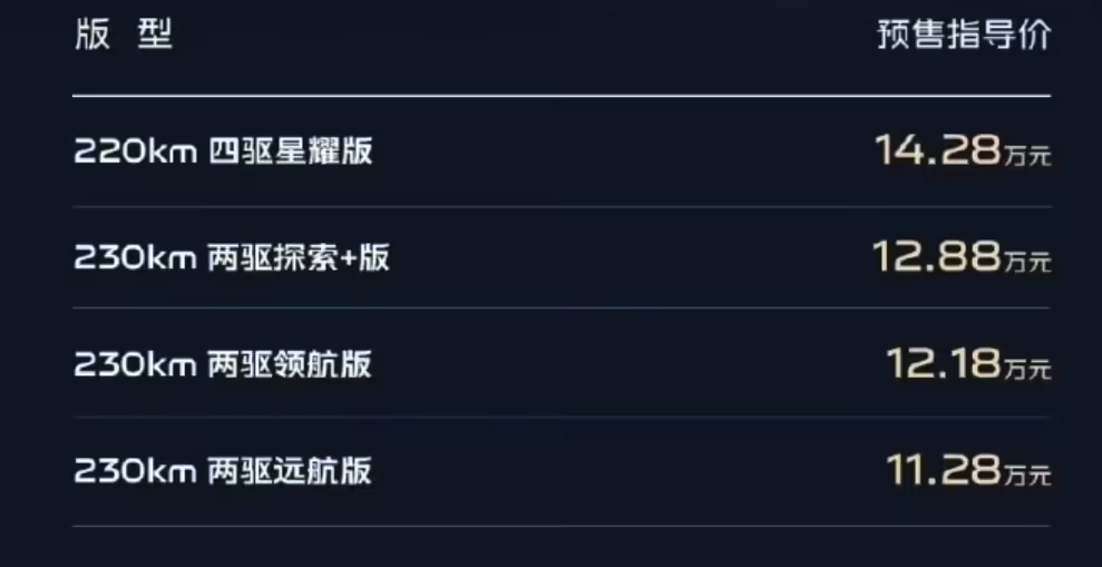 吉利银河星耀7正式开启预售 预售价11.28万元起 配置全面升级